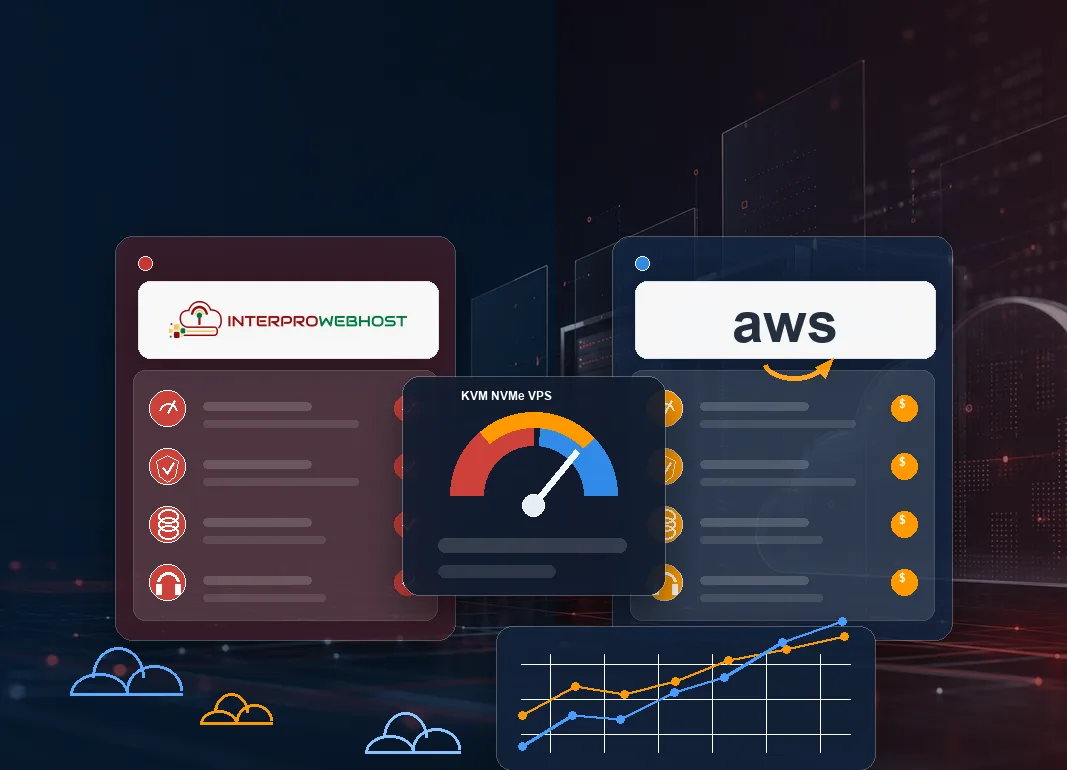 InterProWebHost and AWS cloud hosting comparison dashboard with KVM NVMe VPS performance and infrastructure metrics