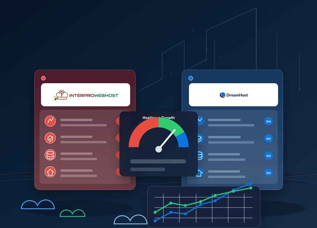 InterProWebHost and DreamHost comparison banner with DNS, email, security, SEO, AI Visibility, and migration readiness panels