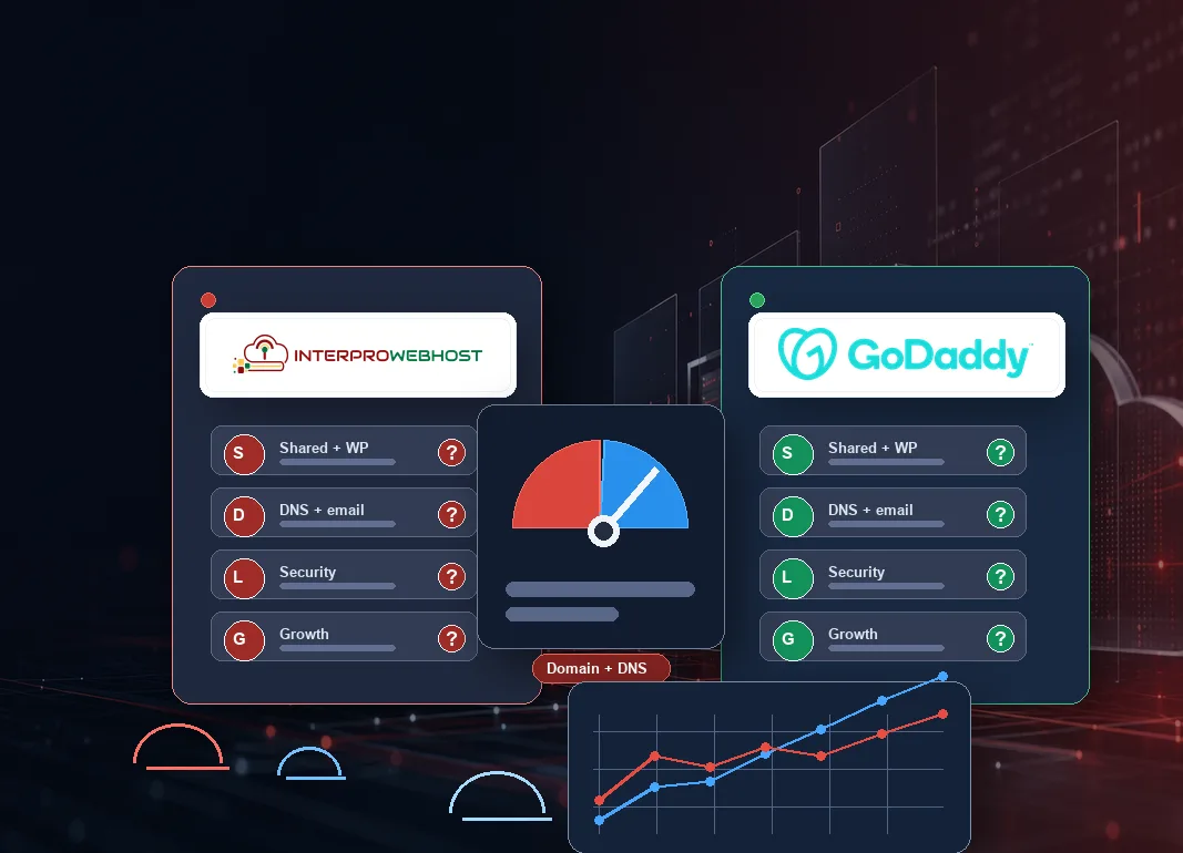InterProWebHost and GoDaddy comparison banner with cloud hosting, domain, DNS, security, and growth panels