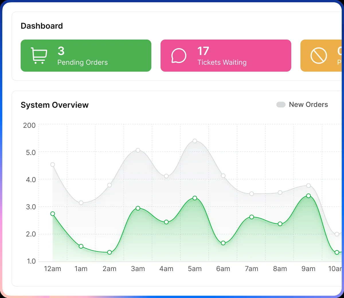 WHMCS dashboard with order, ticket, and system overview panels