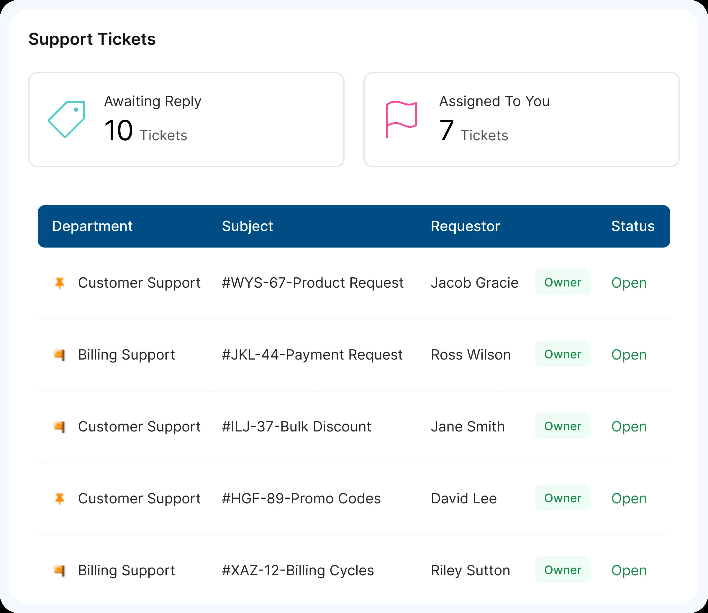 WHMCS support ticket interface with departments, requesters, assignments, and status information